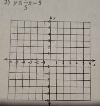 y≤ frac 5x-5