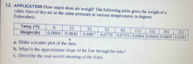 APPLICATION How much does air weigh? The following table gives the weight of a
cubic foot of dry air at the same pressure at various temperatures in degrees
Fahrenheit
a, Make a scatter plot of the data.
b. What is the approximate slope of the line through the data?
c. Describe the real-world meaning of the slope.