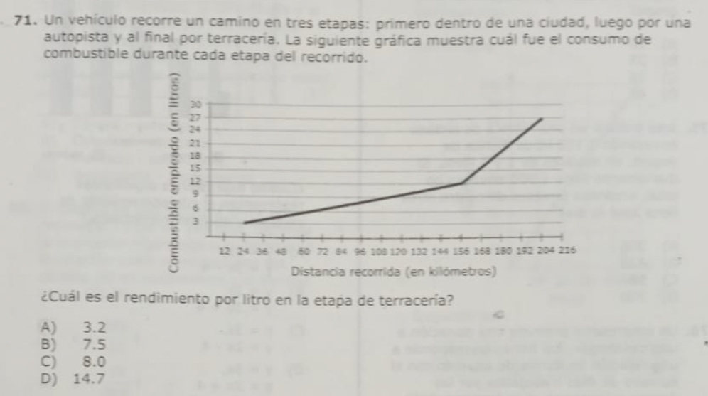 Un vehículo recorre un camino en tres etapas: primero dentro de una ciudad, luego por una
autopista y al final por terracería. La siguiente gráfica muestra cuál fue el consumo de
combustible durante cada etapa del recorrido.
30
27
24
21
18
15
12
9
6
3
12 24 36 48 50 72 84 96 108 120 132 244 156 168 180 192 204 216
Distancia recorrida (en kilómetros)
¿Cuál es el rendimiento por litro en la etapa de terracería?
A) 3.2
B) 7.5
C) 8.0
D) 14.7