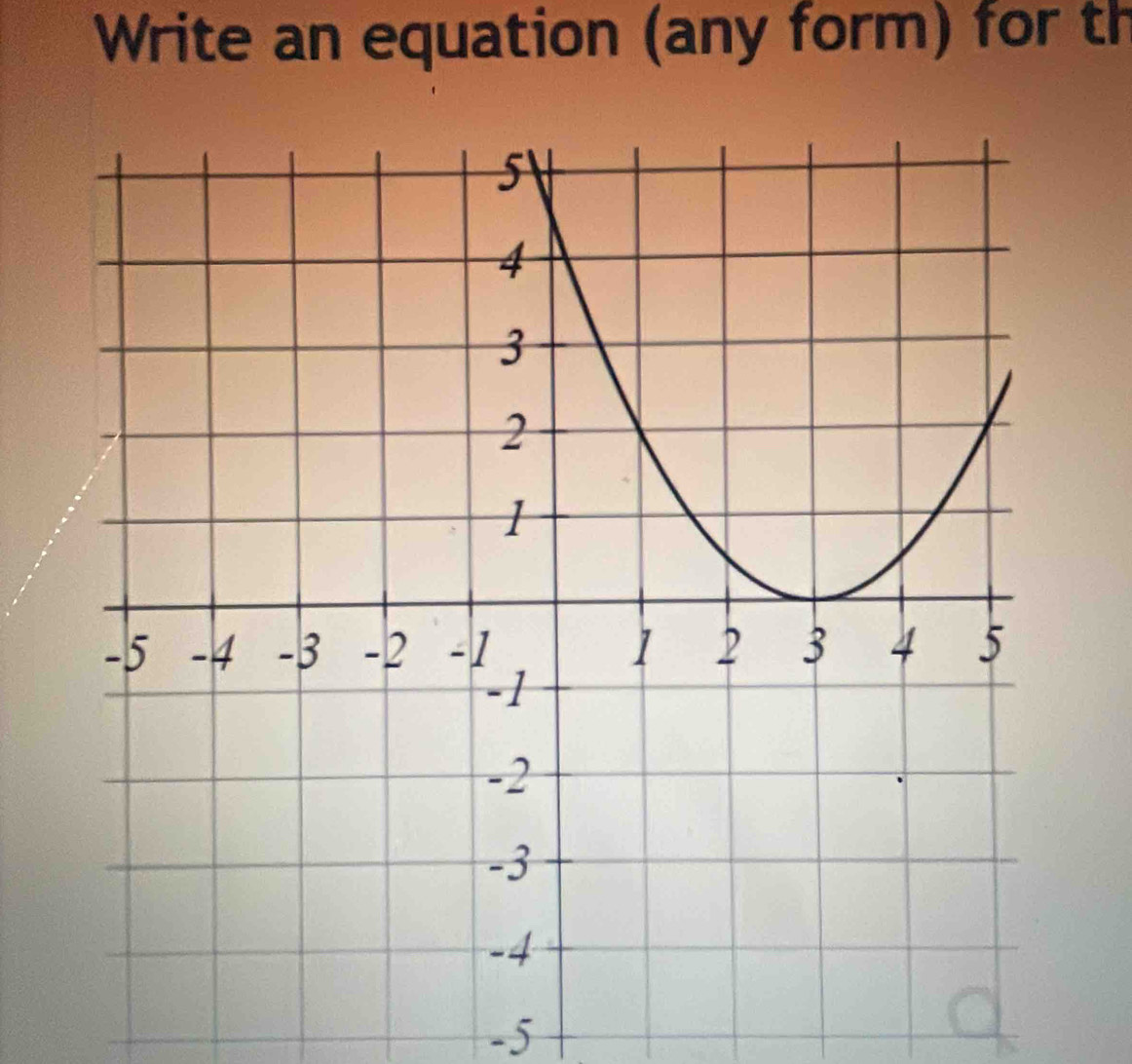 Write an equation (any form) for th
-5