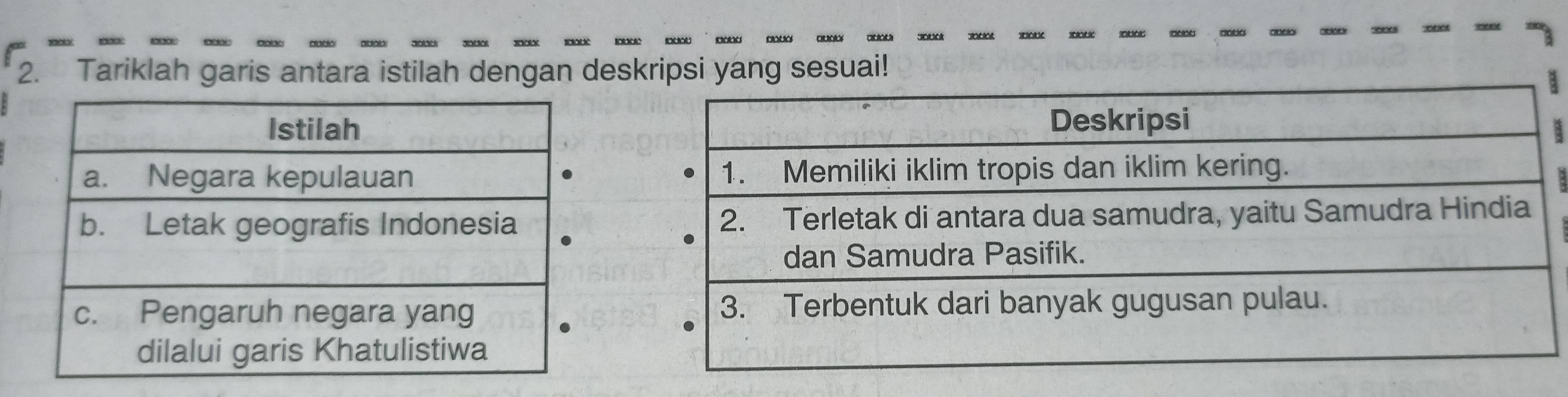 Tariklah garis antara istilah dengan deskripsi yang sesuai! 
I 
3