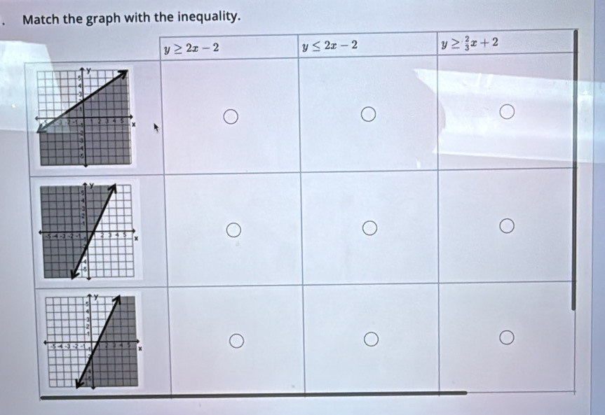 Match the graph with the inequality.