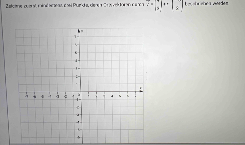 Zeichne zuerst mindestens drei Punkte, deren Ortsvektoren durch vector v=beginpmatrix 4 3endpmatrix +r· beginpmatrix upsilon  2endpmatrix beschrieben werden.