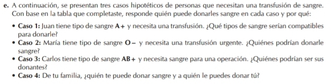 A continuación, se presentan tres casos hipotéticos de personas que necesitan una transfusión de sangre. 
Con base en la tabla que completaste, responde quién puede donarles sangre en cada caso y por qué: 
Caso 1: Juan tiene tipo de sangre A+ - y necesita una transfusión. ¿Qué tipos de sangre serían compatibles 
para donarle? 
Caso 2: María tiene tipo de sangre O - y necesita una transfusión urgente. ¿Quiénes podrían donarle 
sangre? 
Caso 3: Carlos tiene tipo de sangre AB+ y necesita sangre para una operación. ¿Quiénes podrían ser sus 
donantes? 
Caso 4: De tu familia, ¿quién te puede donar sangre y a quién le puedes donar tú?