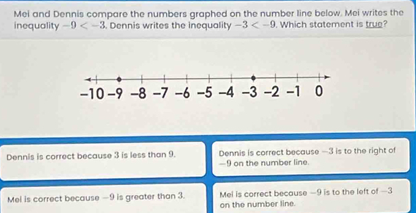 Mei and Dennis compare the numbers graphed on the number line below. Mei writes the
inequality -9 . Dennis writes the inequality -3 . Which statement is true?
Dennis is correct because 3 is less than 9. Dennis is correct because —3 is to the right of
—9 on the number line.
Mei is correct because —9 is greater than 3. Mei is correct because —9 is to the left of —3
on the number line.