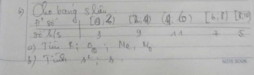 ② Qo bang sRā
[θ ,2) (2,4) (4,6) [6,8) [8,10)
80X15 3 g AA 5
a) Tiā RiO_Q; Me, Mo
6) Tinh A^2:8