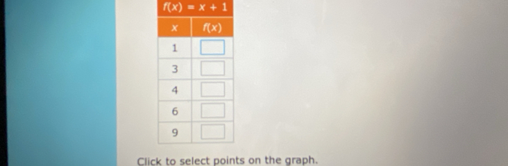 f(x)=x+1
Click to select points on the graph.