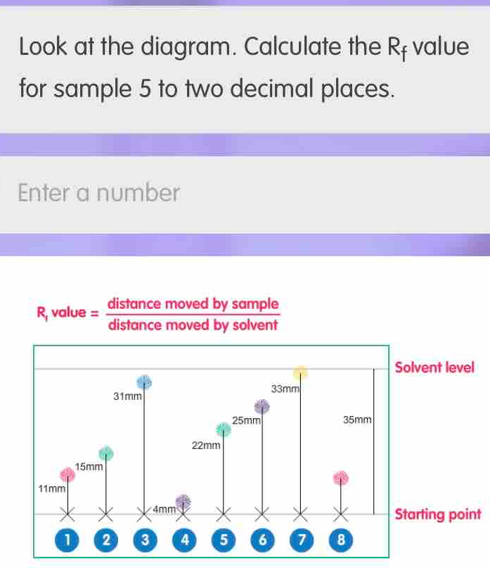 Solved: Look at the diagram. Calculate the Rf value for sample 5 to two ...