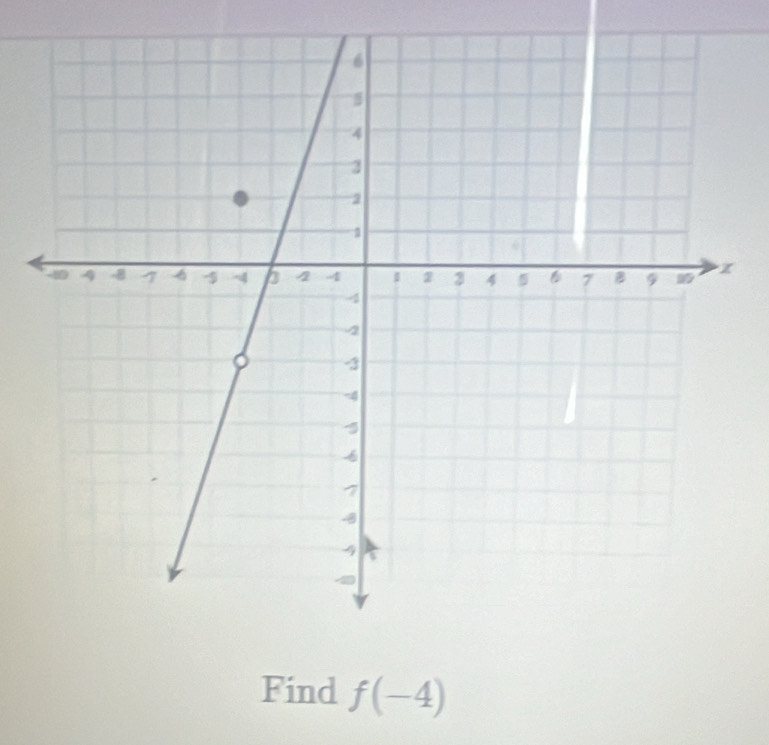 Find f(-4)