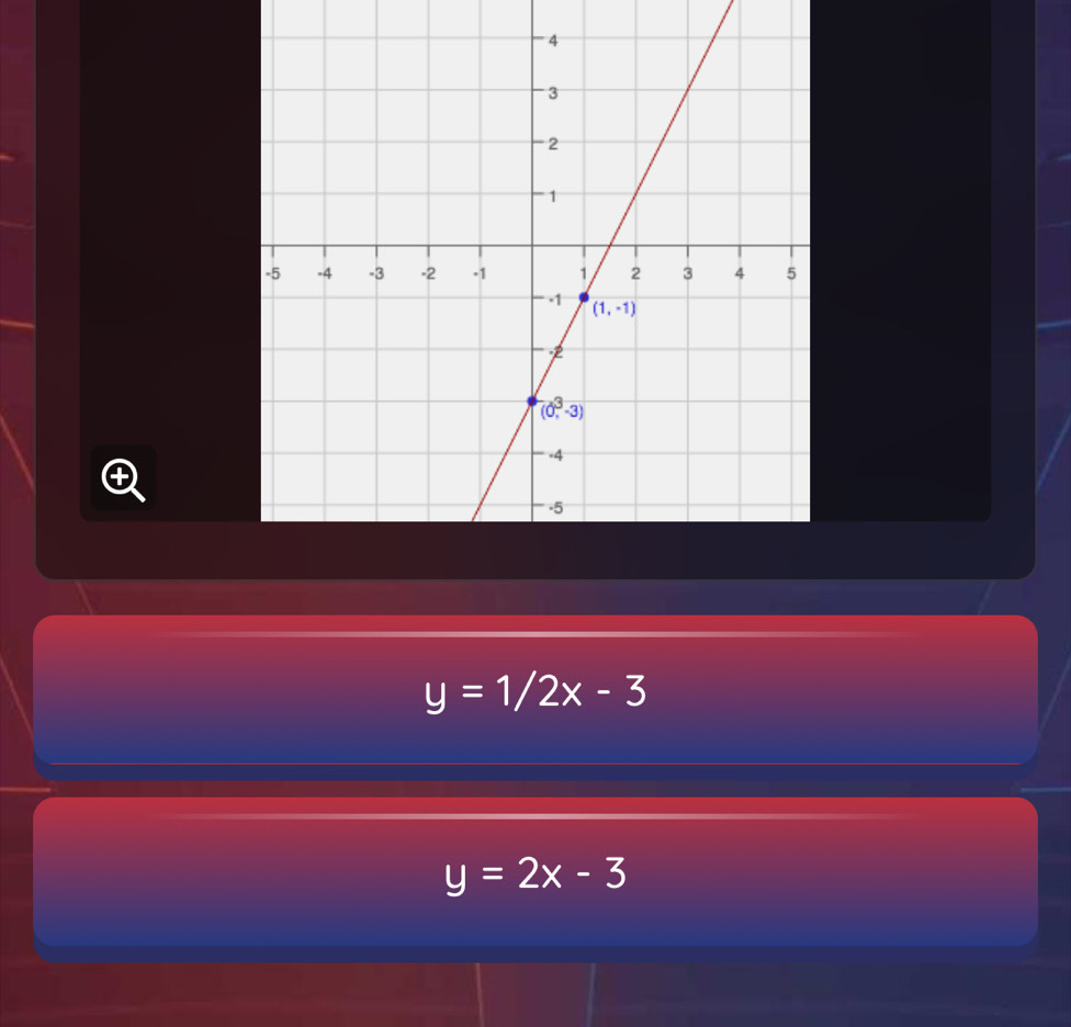 y=1/2x-3
y=2x-3