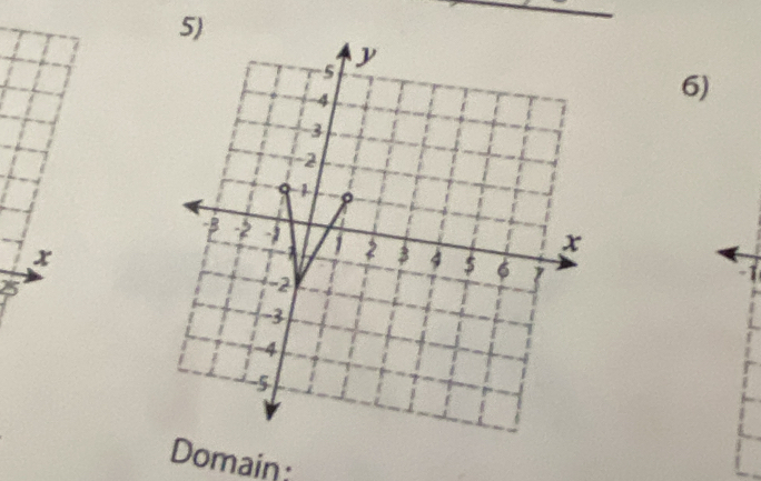 x
-1
5
Domain: