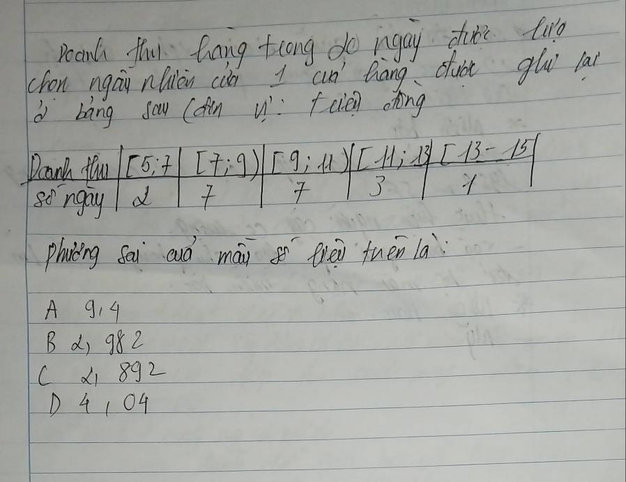 poands thi Gang trong do ingay dure tuo
chon ngáu nluièn càn I an thāng duàt glu la
d bāng sou (fǎn v): fcie chong
Deanh flu [5,7 [7;9) [9;11) [-11;13  ([13-15])/1 
songay d 
3
phycing Sai auó mái g trēn fuén la
A 9, 4
B d, 982
C x1 892
D 4 104