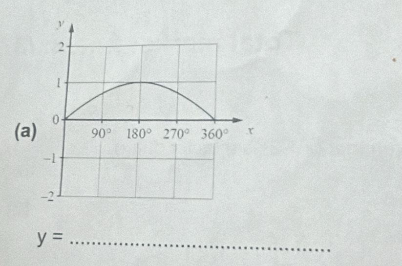 2
1
0
(a) x
90° 180° 270° 360°
-1
-2
_ y=