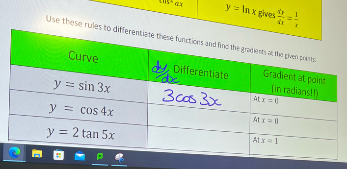 cos^2ax y=ln x gives  dy/dx = 1/x 
Use these rules