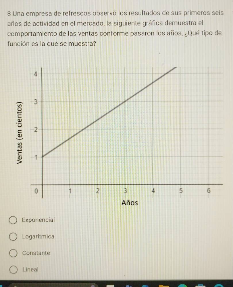 Una empresa de refrescos observó los resultados de sus primeros seis
años de actividad en el mercado, la siguiente gráfica demuestra el
comportamiento de las ventas conforme pasaron los años, ¿Qué tipo de
función es la que se muestra?
Exponencial
Logarítmica
Constante
Lineal