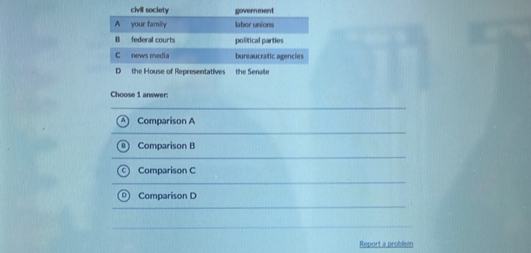 Choose 1 answer:
Comparison A
Comparison B
Comparison C
Comparison D
Report a problem