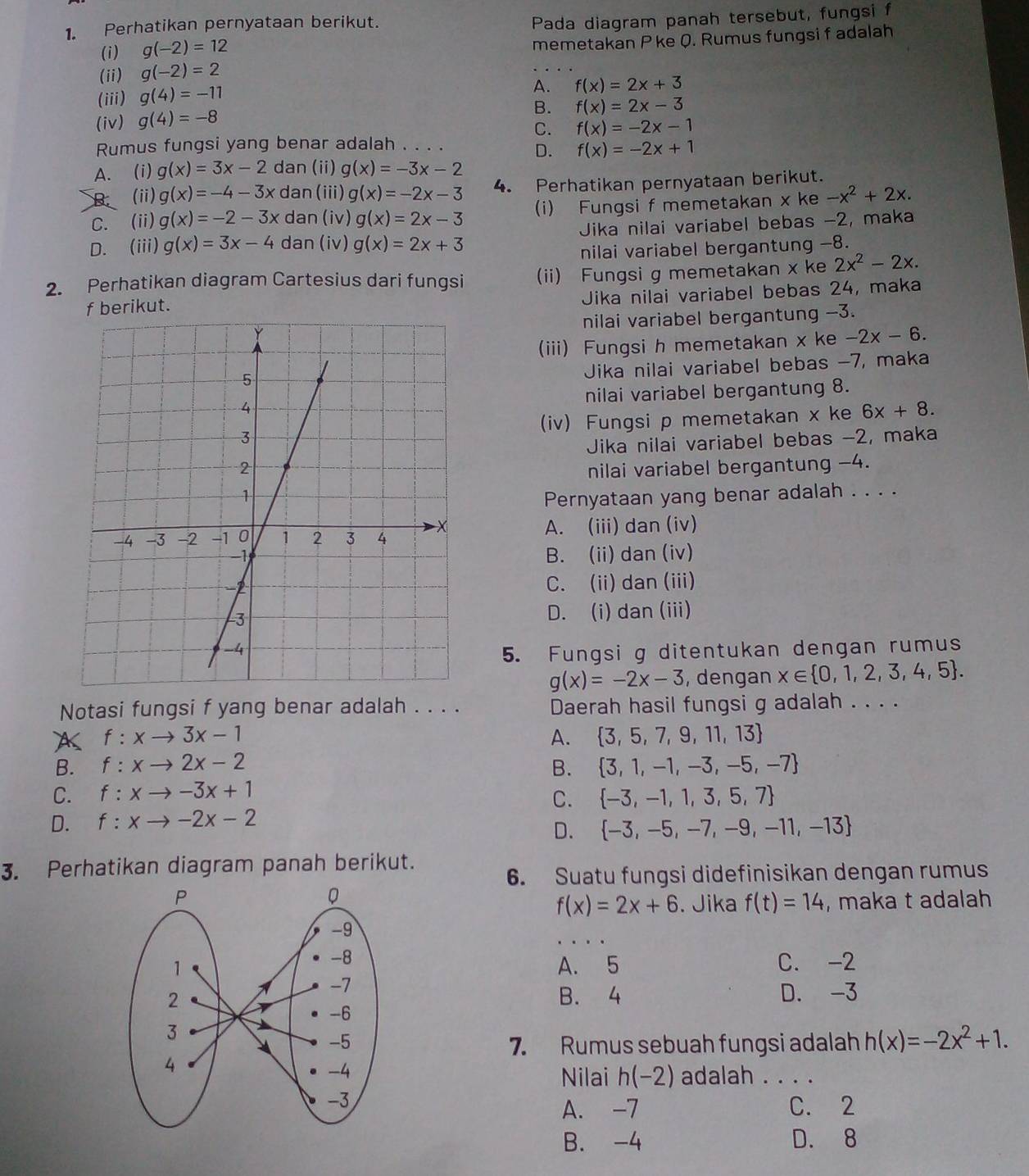 Perhatikan pernyataan berikut.
Pada diagram panah tersebut, fungsi f
(i) g(-2)=12
memetakan P ke Q. Rumus fungsi f adalah
(ii) g(-2)=2
(iii) g(4)=-11
A. f(x)=2x+3
(iv) g(4)=-8
B. f(x)=2x-3
C. f(x)=-2x-1
Rumus fungsi yang benar adalah . . . .
D. f(x)=-2x+1
A. (i) g(x)=3x-2 dan (ii) g(x)=-3x-2
(ii) g(x)=-4-3x dan(iii) g(x)=-2x-3 4. Perhatikan pernyataan berikut.
C. (ii) g(x)=-2-3x dan ( v)g(x)=2x-3 (i) Fungsi f memetakan x ke -x^2+2x.
D. (iii) g(x)=3x-4 dan (i v)g(x)=2x+3 Jika nilai variabel bebas -2, maka
nilai variabel bergantung -8.
2. Perhatikan diagram Cartesius dari fungsi (ii) Fungsi g memetakan x ke 2x^2-2x.
f berikut.
Jika nilai variabel bebas 24, maka
nilai variabel bergantung -3.
(iii) Fungsi h memetakan x ke -2x-6.
Jika nilai variabel bebas -7, maka
nilai variabel bergantung 8.
(iv) Fungsi p memetakan x ke 6x+8.
Jika nilai variabel bebas -2, maka
nilai variabel bergantung -4.
Pernyataan yang benar adalah . . . .
A. (iii) dan (iv)
B. (ii) dan (iv)
C. (ii) dan (iii)
D. (i) dan (iii)
5. Fungsi g ditentukan dengan rumus
g(x)=-2x-3 , dengan x∈  0,1,2,3,4,5 .
Notasi fungsi f yang benar adalah . . . . Daerah hasil fungsi g adalah . . . .
A f:xto 3x-1 A. 3, 5, 7, 9, 11, 13
B. f:xto 2x-2 B. 3, 1, −1, −3, −5, - -7
C. f:xto -3x+1 −3, −1,
C.
D. f:xto -2x-2 1, 3, 5, 7
D.  -3,-5,-7,-9,-11,-13
3. Perhatikan diagram panah berikut.
6. Suatu fungsi didefinisikan dengan rumus
, maka t adalah
f(x)=2x+6. Jika f(t)=14
A. 5 C. -2
B. 4 D. -3
7. Rumus sebuah fungsi adalah h(x)=-2x^2+1.
Nilai h(-2) adalah . . . .
A. -7 C. 2
B. -4 D. 8