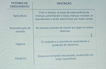 FATORES DE Descrição