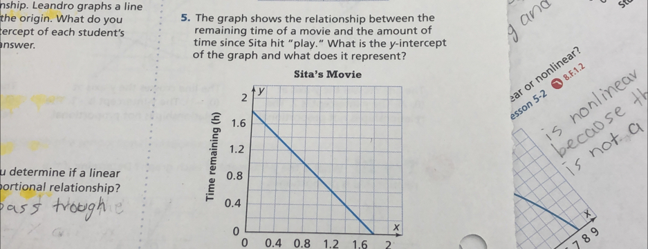 nship. Leandro graphs a line 
the origin. What do you 5. The graph shows the relationship between the 
tercept of each student’s remaining time of a movie and the amount of 
nswer. time since Sita hit “play.” What is the y-intercept 
of the graph and what does it represent? 
Sita’s Movie 
8.F.1.2 
ésson 5-2 ar or nonlinear 
u determine if a linear 
portional relationship? 
×
0 0.4 0.8 1.2 1.6 2 1 8 9