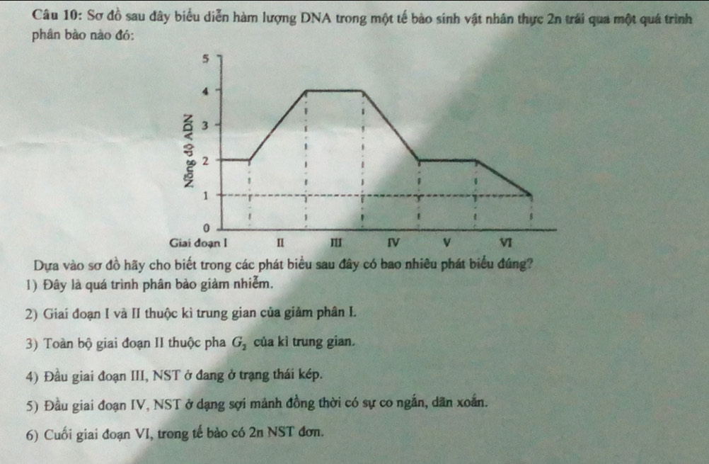 Sơ đồ sau đây biểu diễn hàm lượng DNA trong một tế bào sinh vật nhân thực 2n trải qua một quá trình 
phân bào nào đó: 
Dựa vào sơ đồ hãy ch 
1) Đây là quá trình phân bảo giảm nhiễm. 
2) Giai đoạn I và II thuộc kì trung gian của giảm phân L 
3) Toàn bộ giai đoạn II thuộc pha G_2 của kì trung gian. 
4) Đầu giai đoạn III, NST ở đang ở trạng thái kép. 
5) Đầu giai đoạn IV, NST ở dạng sợi mảnh đồng thời có sự co ngắn, dãn xoắn. 
6) Cuối giai đoạn VI, trong tế bào có 2n NST đơn.