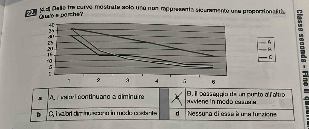 Quale e perché? (4.d) Delle tre curve mostrate solo una non rappresenta sicuramente una proporzionalità. I
A
B
C
a A, i valori continuano a diminuire
B, il passaggio da un punto all'altro
avviene in modo casuale
b C, i valori diminuiscono in modo costante d Nessuna di esse è una funzione