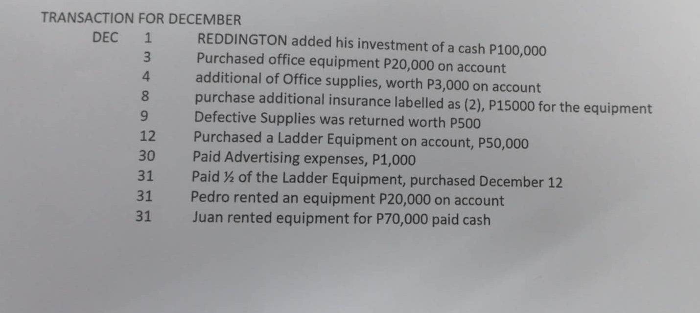 TRANSACTION FOR DECEMBER 
DEC 1 REDDINGTON added his investment of a cash P100,000
3 Purchased office equipment P20,000 on account 
4 additional of Office supplies, worth P3,000 on account 
8 purchase additional insurance labelled as (2), P15000 for the equipment 
9 Defective Supplies was returned worth P500
12 Purchased a Ladder Equipment on account, P50,000
30 Paid Advertising expenses, P1,000
31 Paid ½ of the Ladder Equipment, purchased December 12 
31 Pedro rented an equipment P20,000 on account 
31 Juan rented equipment for P70,000 paid cash