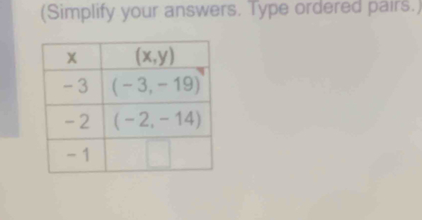 (Simplify your answers. Type ordered pairs.)