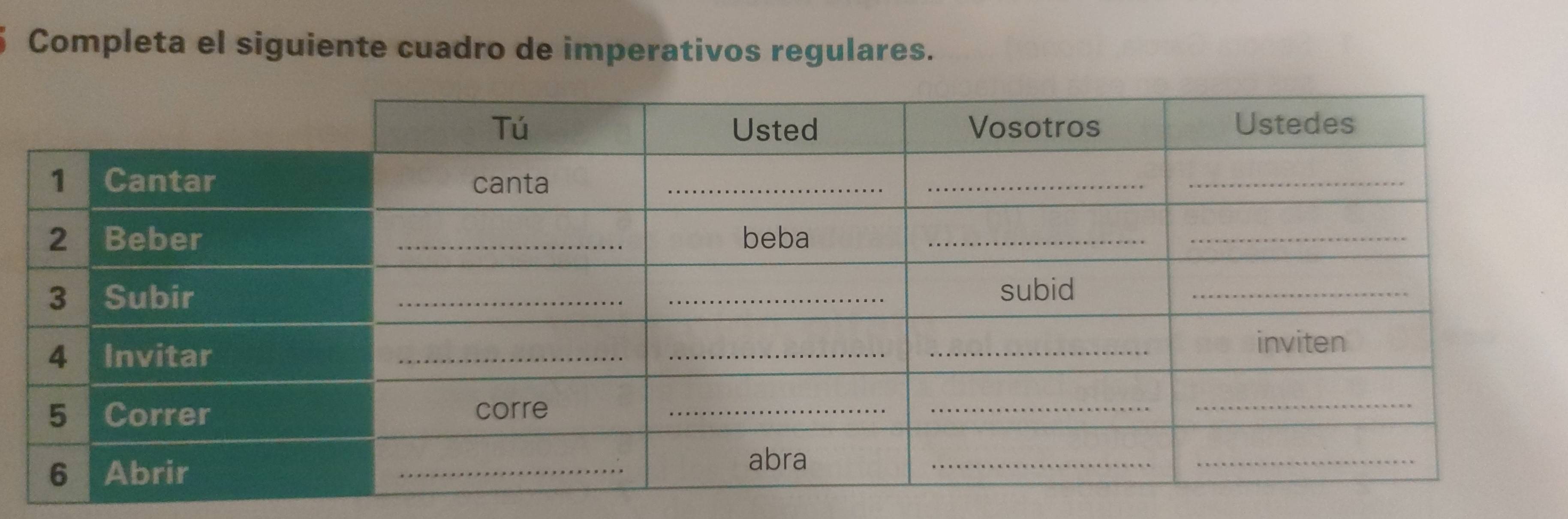 Completa el siguiente cuadro de imperativos regulares.