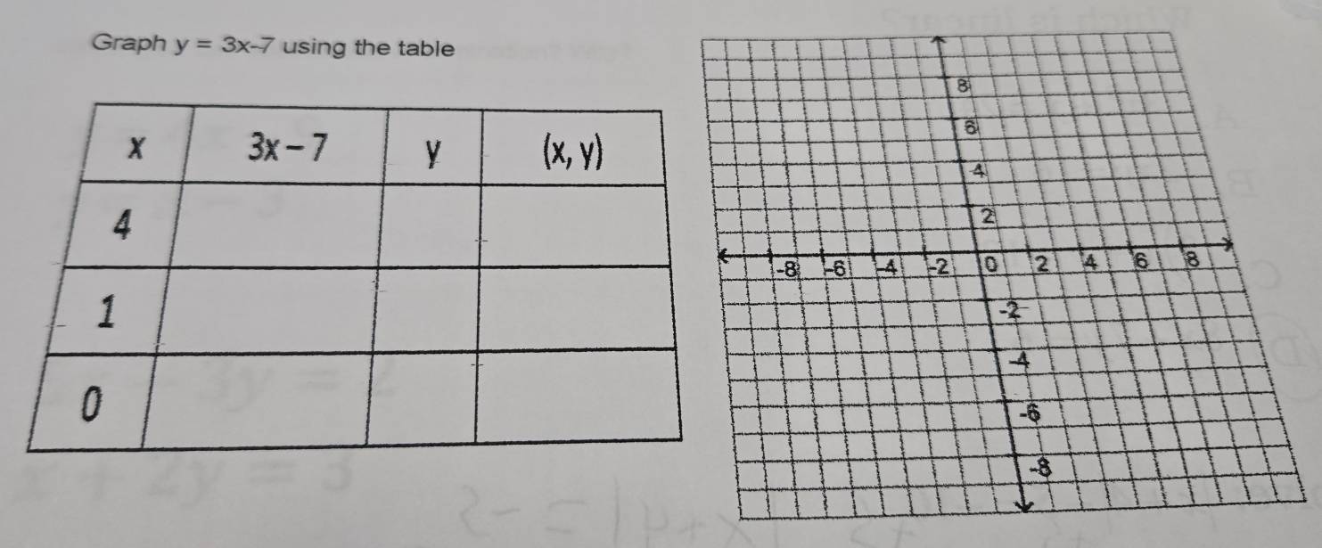 Graph y=3x-7 using the table