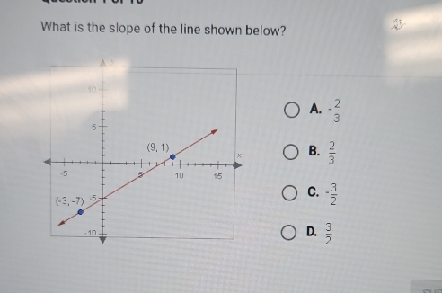 What is the slope of the line shown below?
A. - 2/3 
B.  2/3 
C. - 3/2 
D.  3/2 