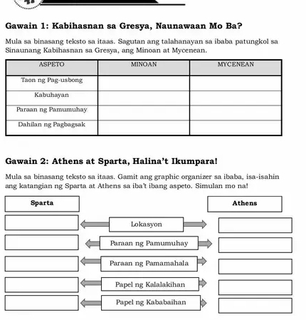 Gawain 1: Kabihasnan sa Gresya, Naunawaan Mo Ba?
Mula sa binasang teksto sa itaas. Sagutan ang talahanayan sa ibaba patungkol sa
Sinaunang Kabihasnan sa Gresya, ang Minoan at Mycenean.
Gawain 2: Athens at Sparta, Halina’t Ikumpara!
Mula sa binasang teksto sa itaas. Gamit ang graphic organizer sa ibaba, isa-isahin
ang katangian ng Sparta at Athens sa iba’t ibang aspeto. Simulan mo na!
Sparta Athens
Lokasyon
Paraan ng Pamumuhay
Paraan ng Pamamahala
Papel ng Kalalakihan
Papel ng Kababaihan