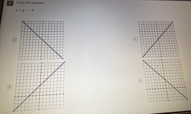 Graph the equation.
x+y=-3
a 
B