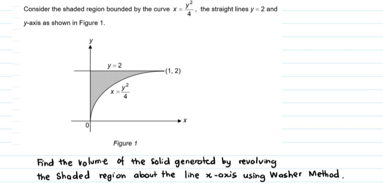 Consider the shaded region bounded by the curve x= y^2/4  , the straight lines y=2 and_
y-axis as shown in Figure 1.
_
_
_
_
_
_
_
_
_
_