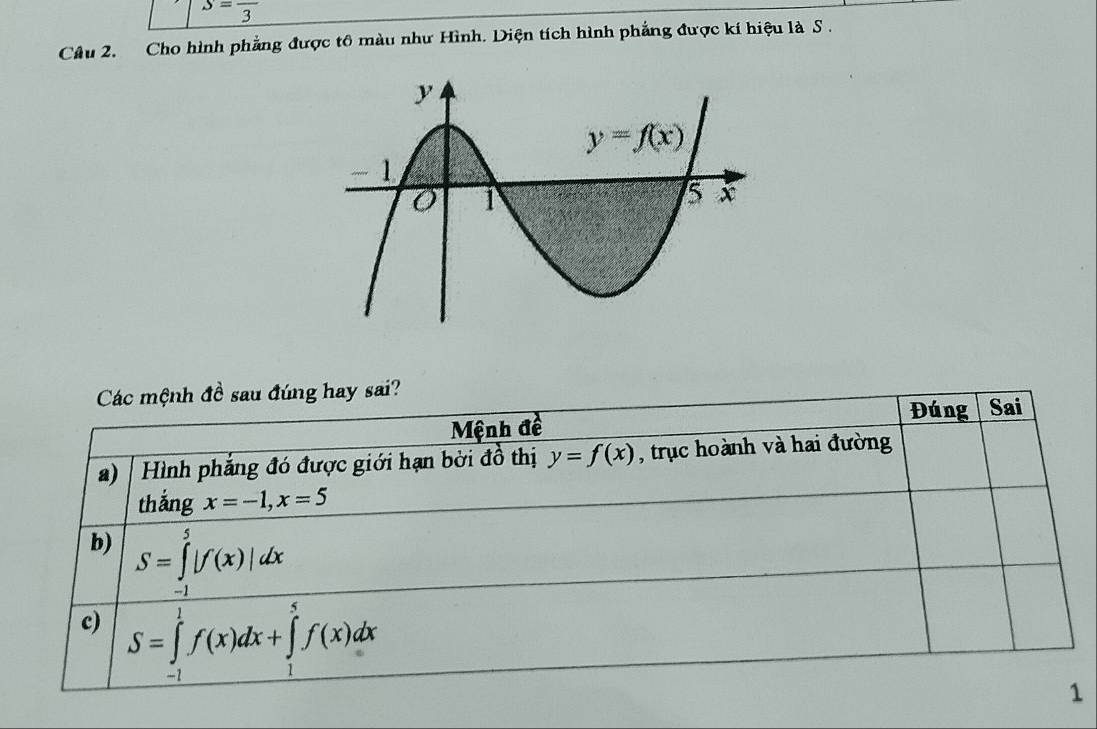 S=frac 3
Câu 2. Cho hình phẳng được tô màu như Hình. Diện tích hình phẳng được kí hiệu là S .
Các mệnh đề sau đúng hay sai?
Đúng
Mệnh đề Sai
a) Hình phẳng đó được giới hạn bởi đồ thị y=f(x) , trục hoành và hai đường
thắng x=-1,x=5
b) S=∈tlimits _(-1)^5|f(x)|dx
c) S=∈tlimits _(-1)^1f(x)dx+∈tlimits _1^5f(x)dx
1