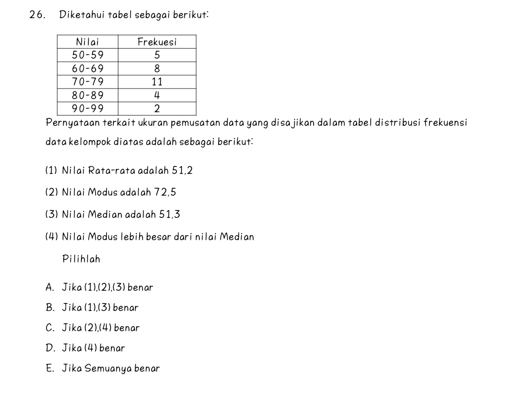 Diketahui tabel sebagai berikut:
Pernyataan terkait ukuran pemusatan data yang disa jikan dalam tabel distribusi frekuensi
data kelompok diatas adalah sebagai berikut:
(1) Nilai Rata-rata adalah 51, 2
(2) Nilai Modus adalah 72,5
(3) Nilai Median adalah 51, 3
(4) Nilai Modus lebih besar dari nilai Median
Pilihlah
A. Jika (1),(2),(3) benar
B. Jika (1),(3) benar
C. Jika (2),(4) benar
D. Jika(4)benar
E. Jika Semuanya benar