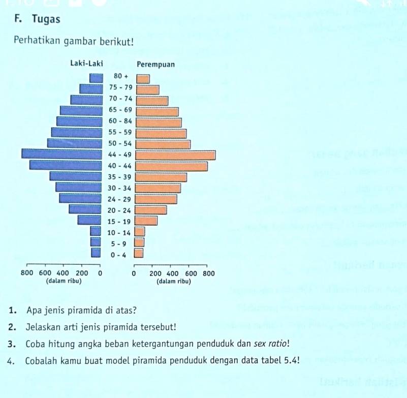 Tugas 
Perhatikan gambar berikut! 
1. Apa jenis piramida di atas? 
2. Jelaskan arti jenis piramida tersebut! 
3. Coba hitung angka beban ketergantungan penduduk dan sex ratio! 
4. Cobalah kamu buat model piramida penduduk dengan data tabel 5.4!