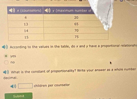 According to the values in the table, do x and y have a proportional relationshi
yes
no
What is the constant of proportionality? Write your answer as a whole number
decimal.
children per counselor
Submit