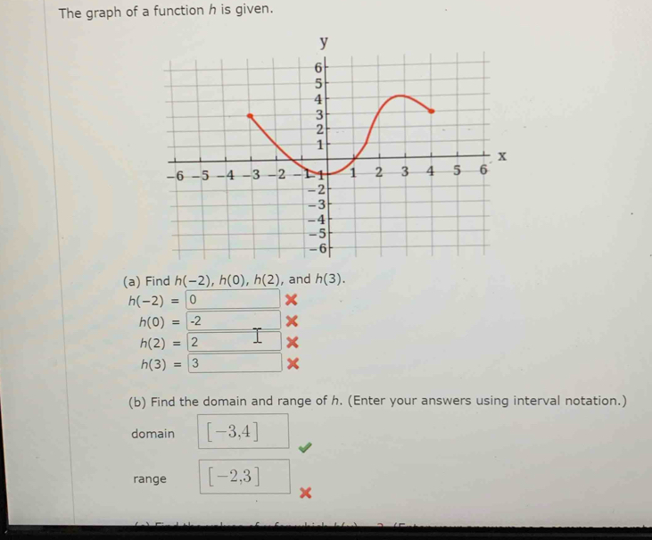 The graph of a function h is given. 
(a) Find h(-2), h(0), h(2) , and h(3).
h(-2)=0
h(0)=-2
h(2)=2
h(3)=3 □  
(b) Find the domain and range of h. (Enter your answers using interval notation.) 
domain [-3,4]
range [-2,3]
x