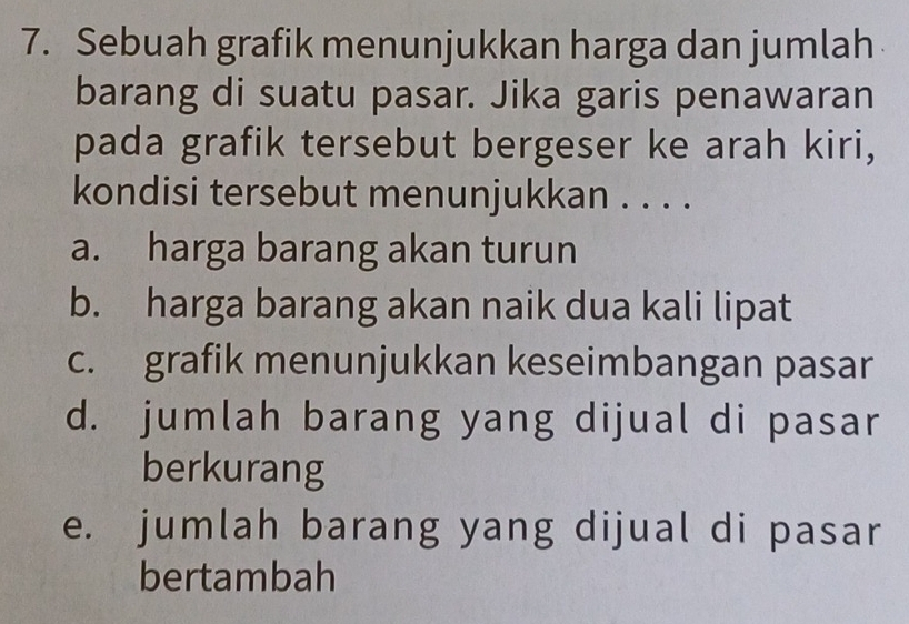 Sebuah grafik menunjukkan harga dan jumlah
barang di suatu pasar. Jika garis penawaran
pada grafik tersebut bergeser ke arah kiri,
kondisi tersebut menunjukkan . . . .
a. harga barang akan turun
b. harga barang akan naik dua kali lipat
c. grafik menunjukkan keseimbangan pasar
d. jumlah barang yang dijual di pasar
berkurang
e. jumlah barang yang dijual di pasar
bertambah