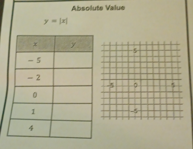 Absolute Value
y=|x|