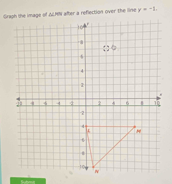 after a reflection over the line y=-1.
Submit