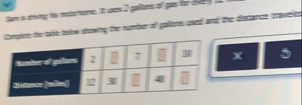 Sam is dring his matorhome. It uses 2 galtors of gas for e t 
plete the tabe beow showing the number of gallons used and the distance travesen 
x