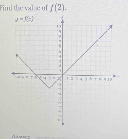 Find the value of f(2).
Answer