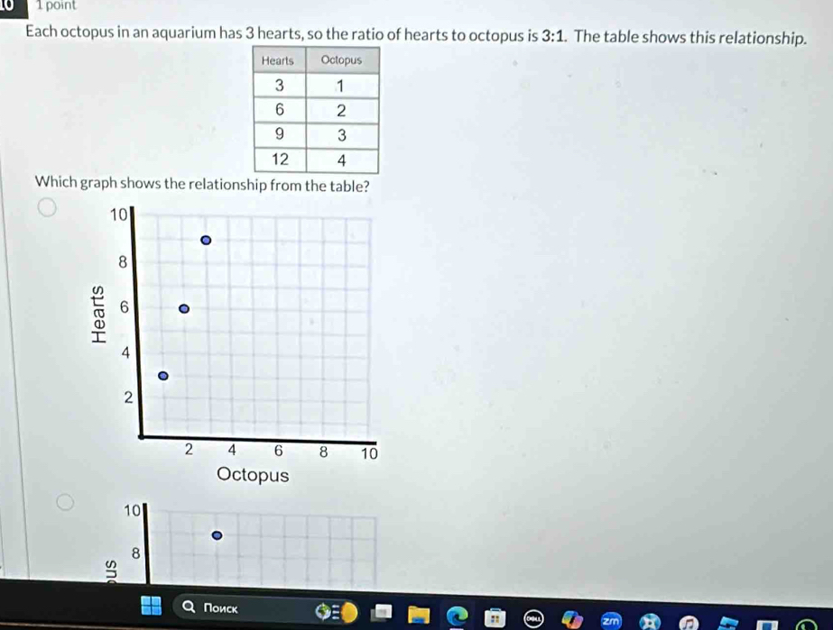 10 1 point
Each octopus in an aquarium has 3 hearts, so the ratio of hearts to octopus is 3:1.. The table shows this relationship.
Which graph shows the relationship from the table?
10
8
≌
Поиск