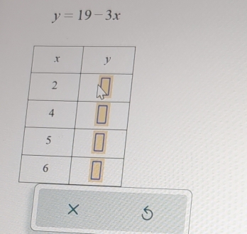 y=19-3x
× 5