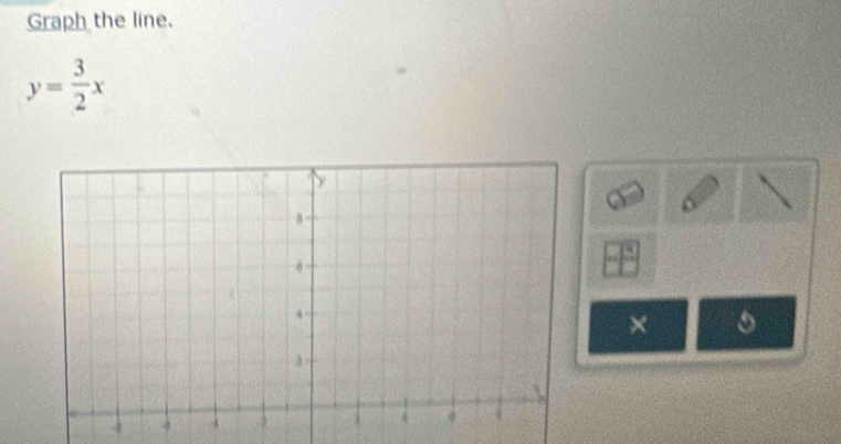 Graph the line.
y= 3/2 x
×
-8