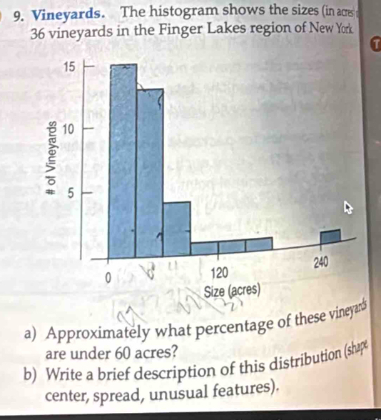 Vineyards. The histogram shows the sizes (in acres
36 vineyards in the Finger Lakes region of New York 
1 
a) Approximately what percentage of these vine 
are under 60 acres? 
b) Write a brief description of this distribution (shap 
center, spread, unusual features).