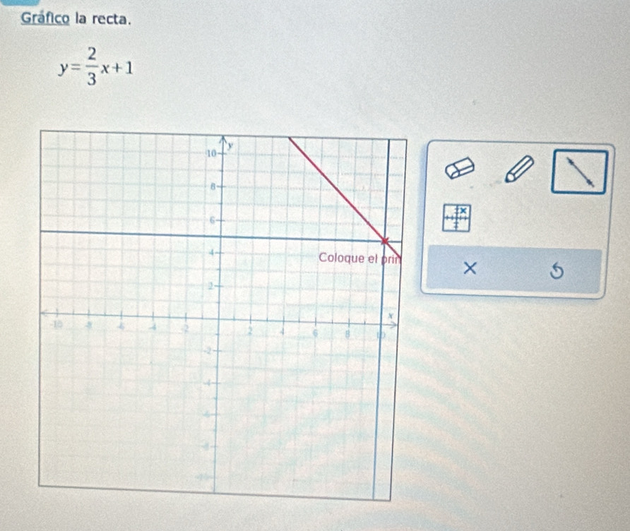 Gráfico la recta.
y= 2/3 x+1
×