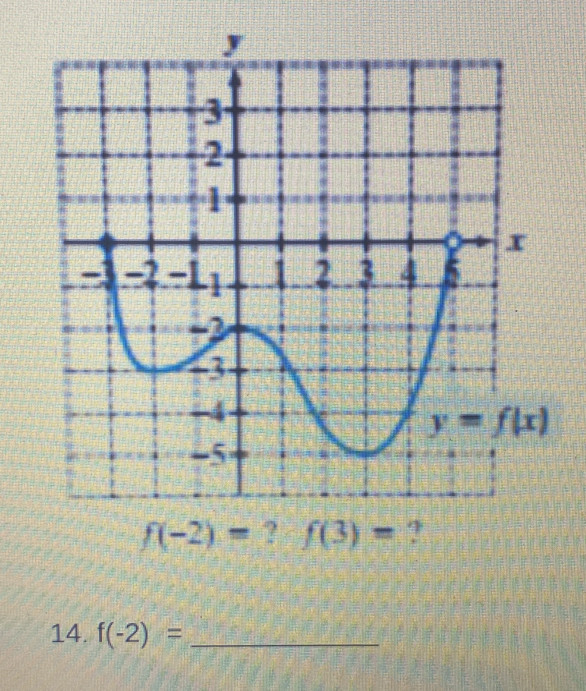 f(-2)= ? f(3)= ?
14. f(-2)= _