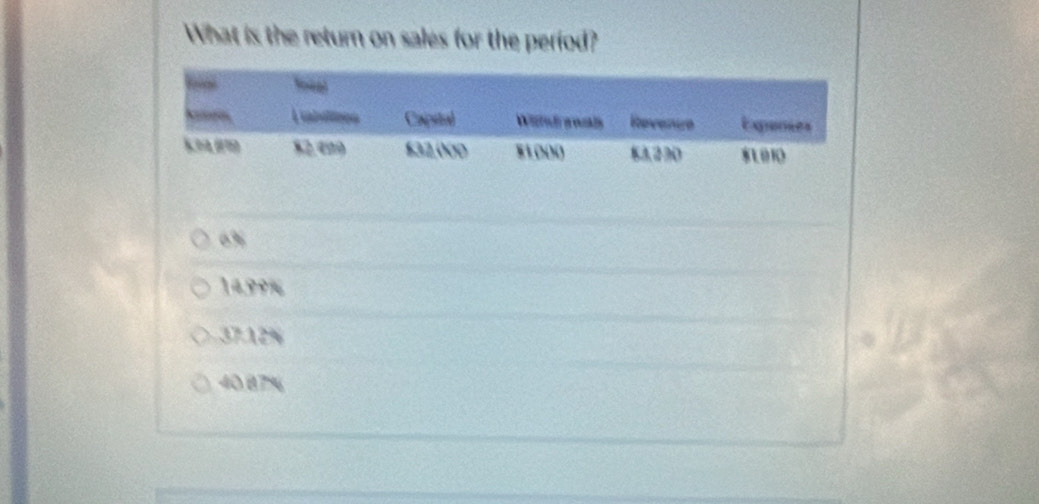 What is the return on sales for the period?
6%
14.99%
37.12%
40.87%